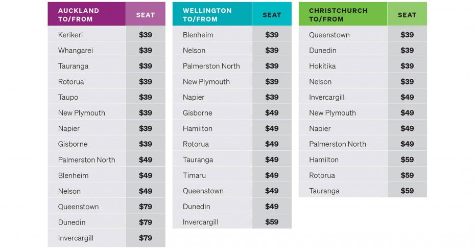 Air New Zealand press release 2019 new domestic fares table. 