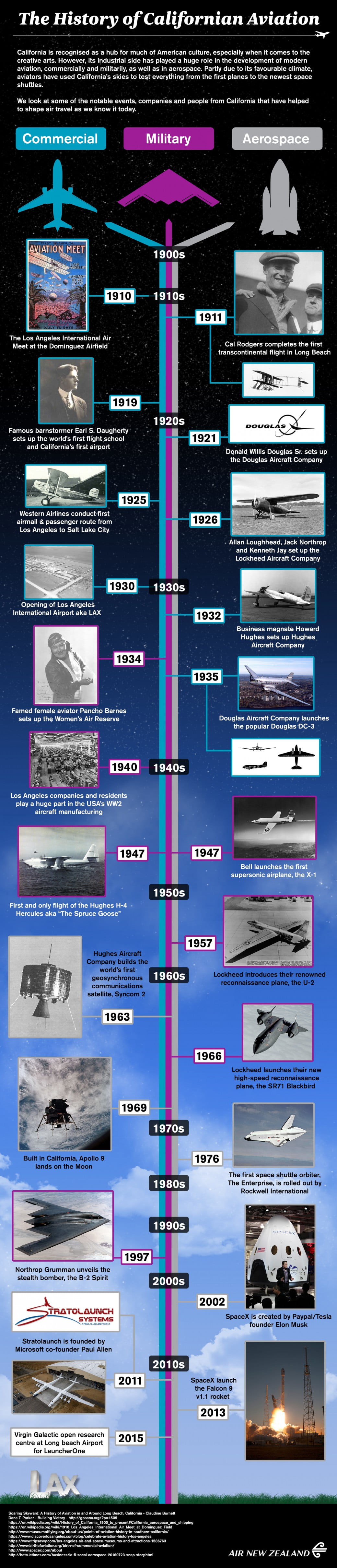 a timeline of airplanes and airplanes